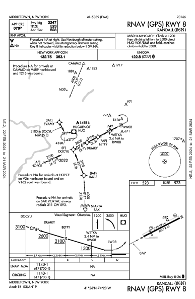 Randall Middletown, NY (06N): RNAV (GPS) RWY 08 (IAP)