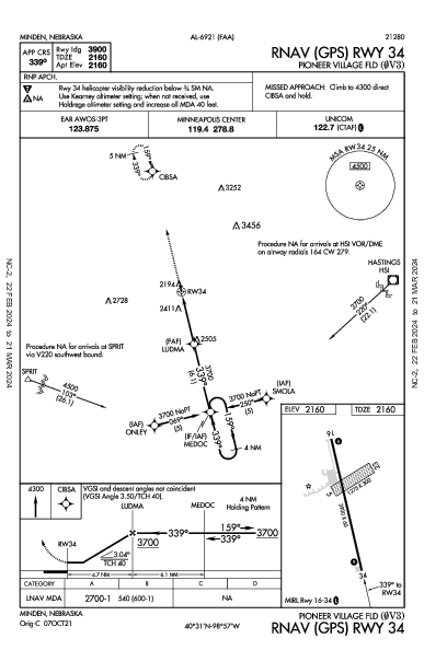 Pioneer Village Fld Minden, NE (0V3): RNAV (GPS) RWY 34 (IAP)