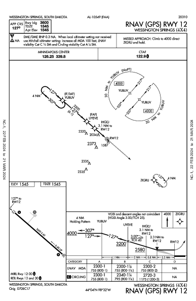 Wessington Springs Wessington Springs, SD (4X4): RNAV (GPS) RWY 12 (IAP)