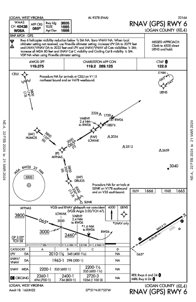 Logan County Logan, WV (6L4): RNAV (GPS) RWY 06 (IAP)