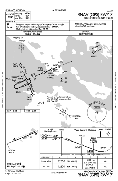 Mackinac County St Ignace, MI (83D): RNAV (GPS) RWY 07 (IAP)