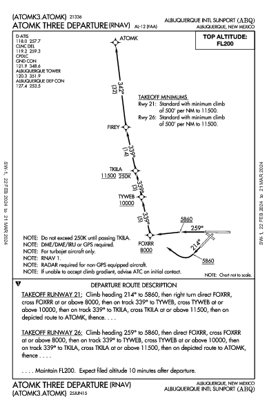 Int'l d'Albuquerque Albuquerque, NM (KABQ): ATOMK THREE (RNAV) (DP)