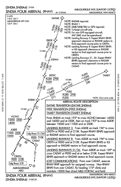 Int'l d'Albuquerque Albuquerque, NM (KABQ): SNDIA FOUR (RNAV) (STAR)