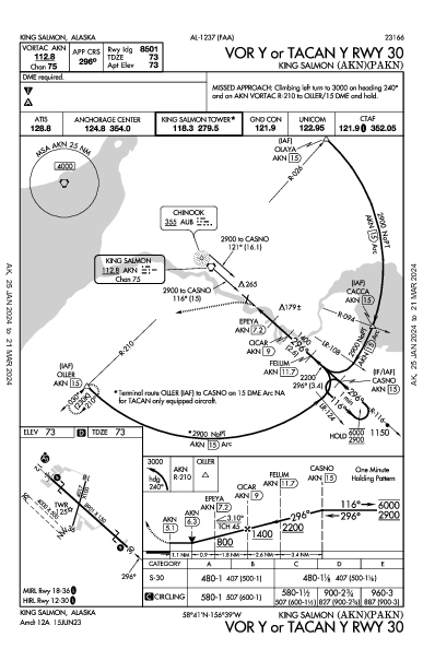 King Salmon King Salmon, AK (PAKN): VOR Y OR TACAN Y RWY 30 (IAP)