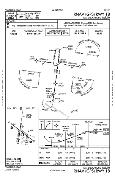 Waterloo Rgnl Waterloo, IA (KALO): RNAV (GPS) RWY 18 (IAP)