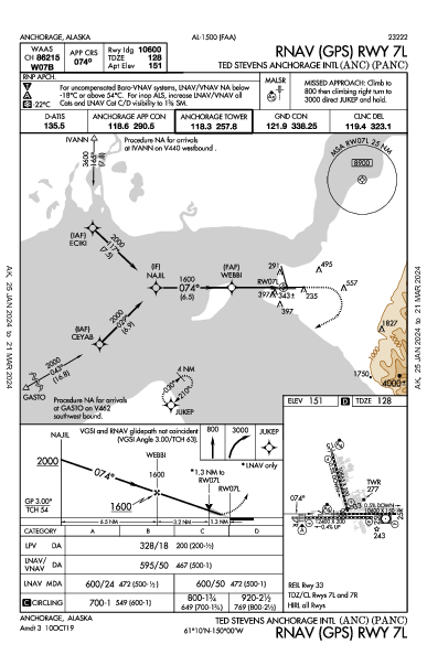 Int'l d'Anchorage Ted-Stevens Anchorage, AK (PANC): RNAV (GPS) RWY 07L (IAP)