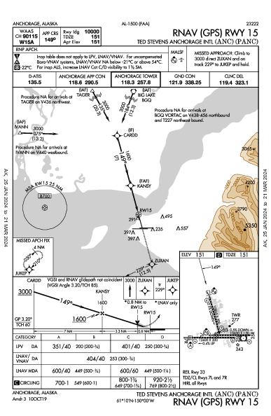 Int'l d'Anchorage Ted-Stevens Anchorage, AK (PANC): RNAV (GPS) RWY 15 (IAP)