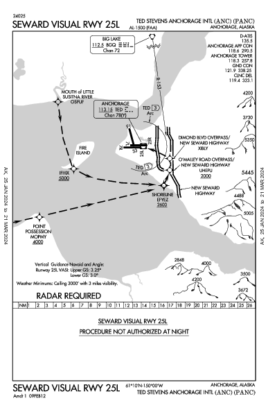 Int'l d'Anchorage Ted-Stevens Anchorage, AK (PANC): SEWARD VISUAL RWY 25L (IAP)