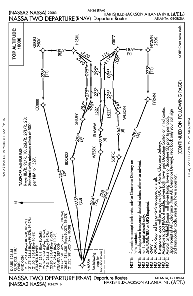 Int'l Hartsfield-Jackson d'Atlanta Atlanta, GA (KATL): NASSA TWO (RNAV) (DP)