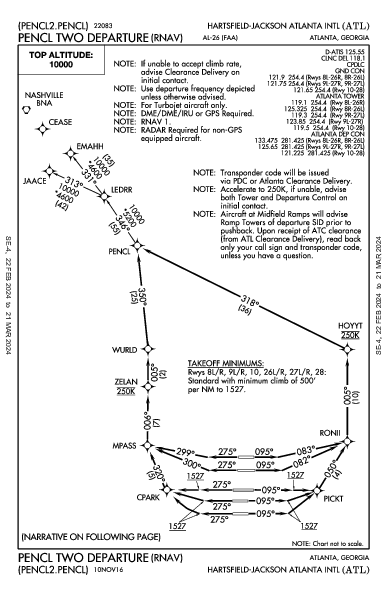 Int'l Hartsfield-Jackson d'Atlanta Atlanta, GA (KATL): PENCL TWO (RNAV) (DP)