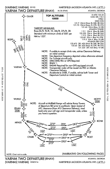Int'l Hartsfield-Jackson d'Atlanta Atlanta, GA (KATL): VARNM TWO (RNAV) (DP)