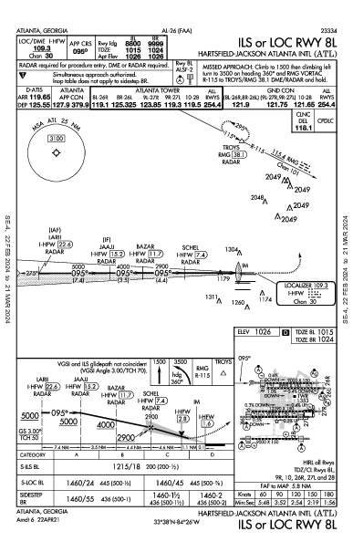 Int'l Hartsfield-Jackson d'Atlanta Atlanta, GA (KATL): ILS OR LOC RWY 08L (IAP)