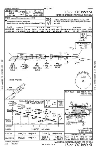 Int'l Hartsfield-Jackson d'Atlanta Atlanta, GA (KATL): ILS OR LOC RWY 09L (IAP)