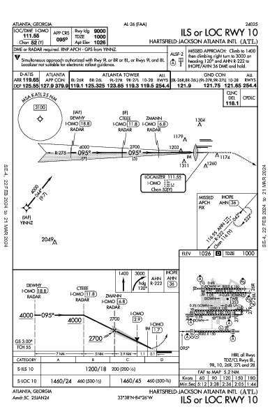 Int'l Hartsfield-Jackson d'Atlanta Atlanta, GA (KATL): ILS OR LOC RWY 10 (IAP)