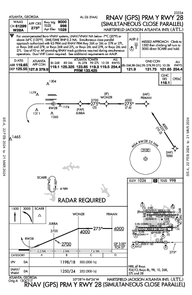 Int'l Hartsfield-Jackson d'Atlanta Atlanta, GA (KATL): RNAV (GPS) PRM Y RWY 28 (IAP)