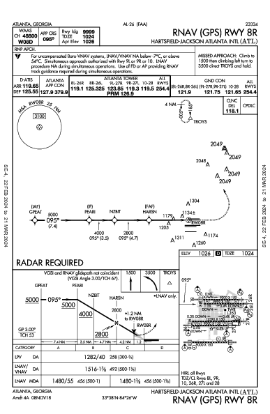 Int'l Hartsfield-Jackson d'Atlanta Atlanta, GA (KATL): RNAV (GPS) RWY 08R (IAP)