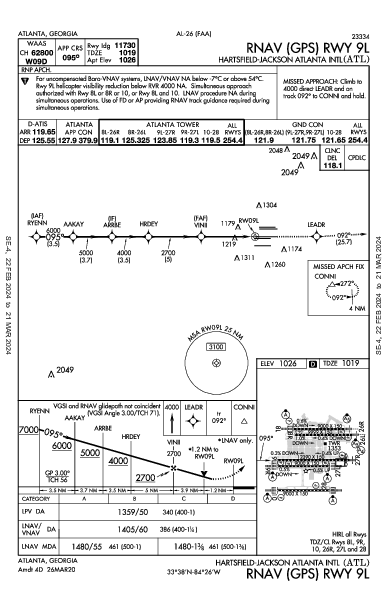 Int'l Hartsfield-Jackson d'Atlanta Atlanta, GA (KATL): RNAV (GPS) RWY 09L (IAP)
