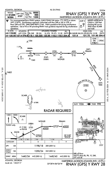 Int'l Hartsfield-Jackson d'Atlanta Atlanta, GA (KATL): RNAV (GPS) Y RWY 28 (IAP)