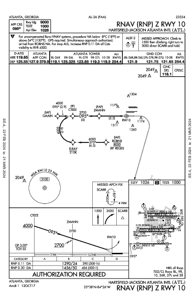 Int'l Hartsfield-Jackson d'Atlanta Atlanta, GA (KATL): RNAV (RNP) Z RWY 10 (IAP)