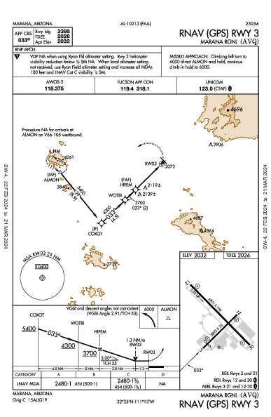 Marana Rgnl Marana, AZ (KAVQ): RNAV (GPS) RWY 03 (IAP)