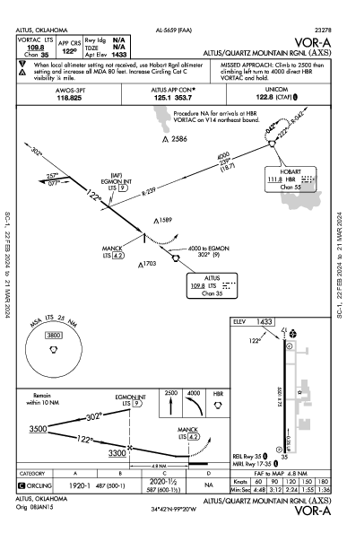 Altus/Quartz Mtn Rgnl Altus, OK (KAXS): VOR-A (IAP)
