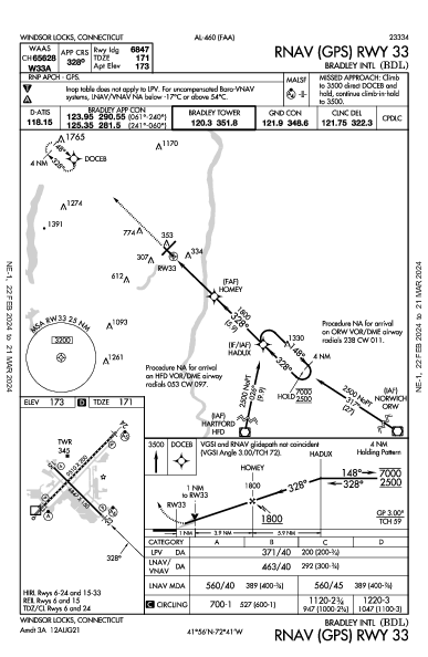 Int'l Bradley Windsor Locks, CT (KBDL): RNAV (GPS) RWY 33 (IAP)