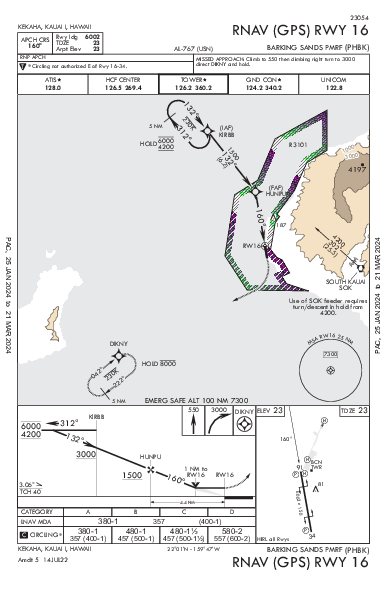 Barking Sands Pmrf Kekaha,Kauai, HI (PHBK): RNAV (GPS) RWY 16 (IAP)