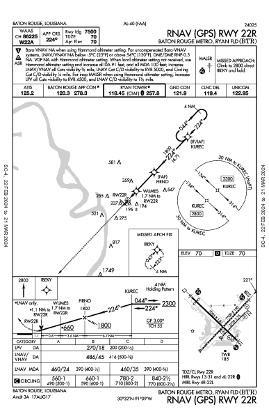 métropolitain de Bâton-Rouge Baton Rouge, LA (KBTR): RNAV (GPS) RWY 22R (IAP)