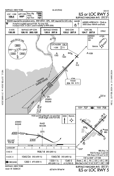 Int'l de Buffalo-Niagara Buffalo, NY (KBUF): ILS OR LOC RWY 05 (IAP)