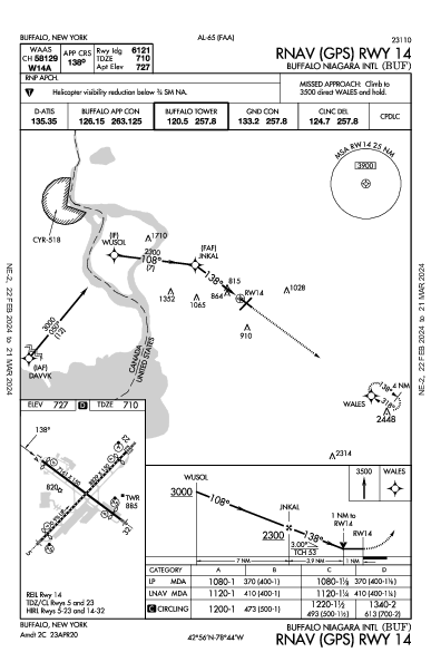 Int'l de Buffalo-Niagara Buffalo, NY (KBUF): RNAV (GPS) RWY 14 (IAP)