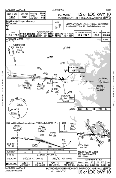 Int'l Thurgood Marshall de Baltimore-Washington Baltimore, MD (KBWI): ILS OR LOC RWY 10 (IAP)