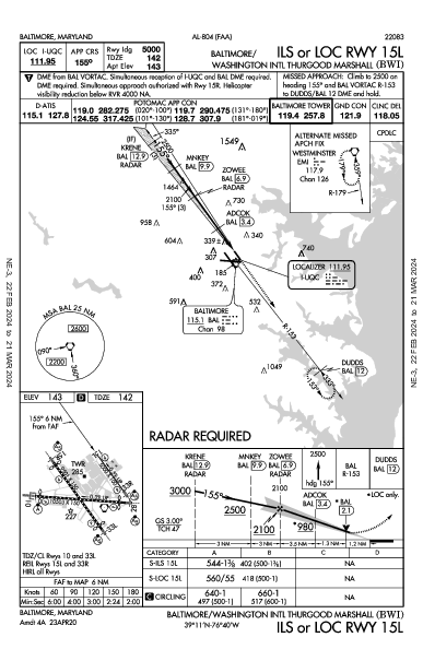 Int'l Thurgood Marshall de Baltimore-Washington Baltimore, MD (KBWI): ILS OR LOC RWY 15L (IAP)