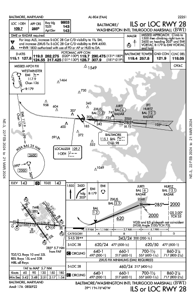 Int'l Thurgood Marshall de Baltimore-Washington Baltimore, MD (KBWI): ILS OR LOC RWY 28 (IAP)