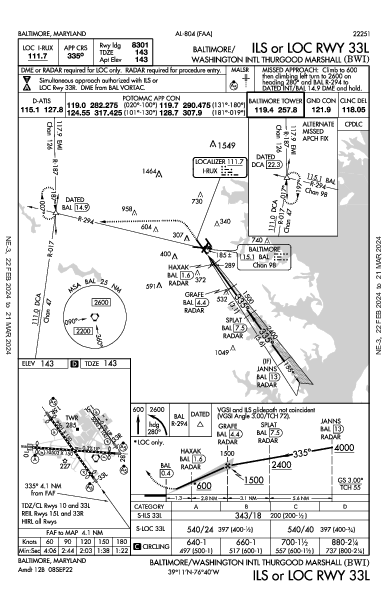 Int'l Thurgood Marshall de Baltimore-Washington Baltimore, MD (KBWI): ILS OR LOC RWY 33L (IAP)