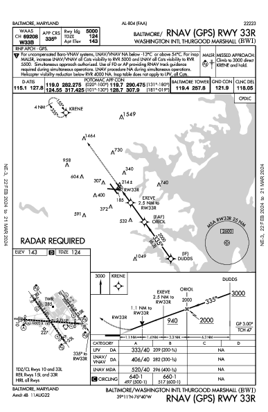 Int'l Thurgood Marshall de Baltimore-Washington Baltimore, MD (KBWI): RNAV (GPS) RWY 33R (IAP)