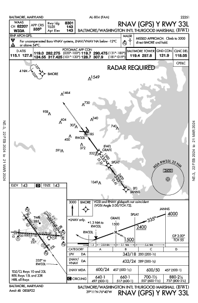 Int'l Thurgood Marshall de Baltimore-Washington Baltimore, MD (KBWI): RNAV (GPS) Y RWY 33L (IAP)