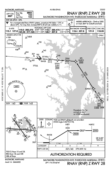 Int'l Thurgood Marshall de Baltimore-Washington Baltimore, MD (KBWI): RNAV (RNP) Z RWY 28 (IAP)