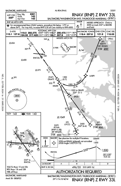 Int'l Thurgood Marshall de Baltimore-Washington Baltimore, MD (KBWI): RNAV (RNP) Z RWY 33L (IAP)