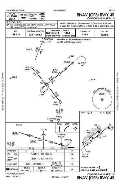 Chandler Muni Chandler, AZ (KCHD): RNAV (GPS) RWY 04R (IAP)