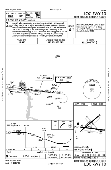 Crisp County-Cordele Cordele, GA (KCKF): LOC RWY 10 (IAP)
