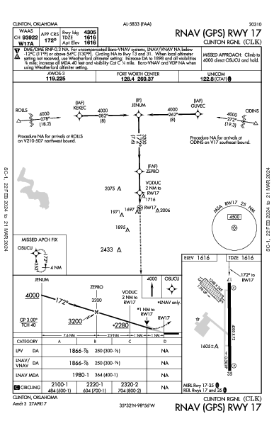 Clinton Rgnl Clinton, OK (KCLK): RNAV (GPS) RWY 17 (IAP)