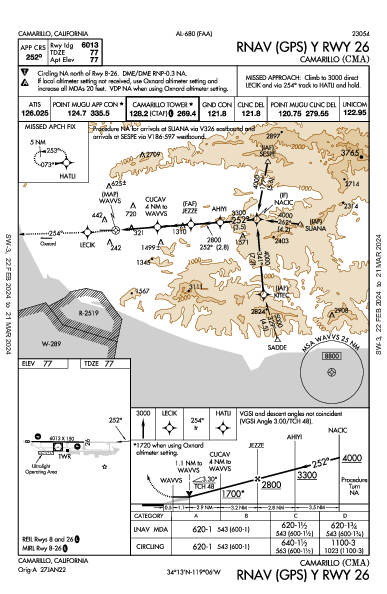 Camarillo Camarillo, CA (KCMA): RNAV (GPS) Y RWY 26 (IAP)