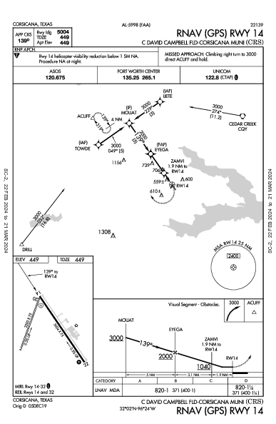 Corsicana Muni Corsicana, TX (KCRS): RNAV (GPS) RWY 14 (IAP)