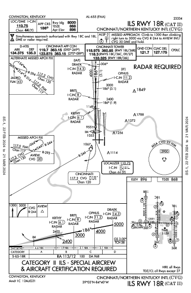 Int'l de Cincinnati-Northern Kentucky Hebron, KY (KCVG): ILS RWY 18R (CAT II) (IAP)