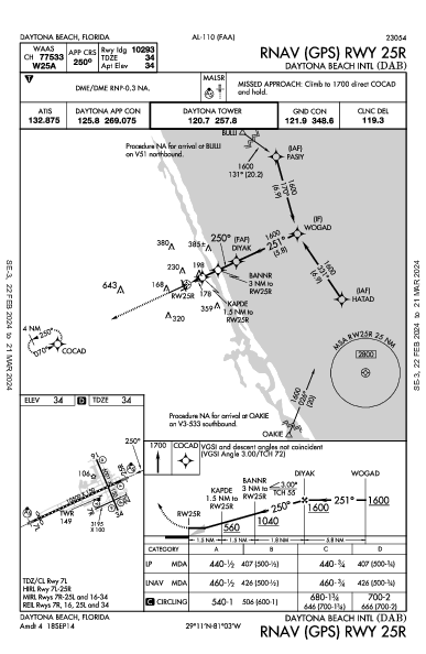 Daytona Beach Intl Daytona Beach, FL (KDAB): RNAV (GPS) RWY 25R (IAP)