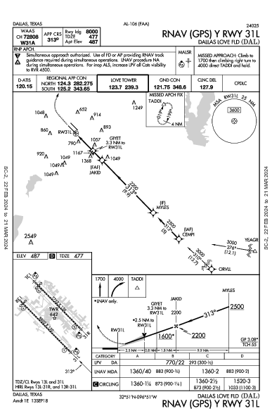 Dallas Love Fld Dallas, TX (KDAL): RNAV (GPS) Y RWY 31L (IAP)