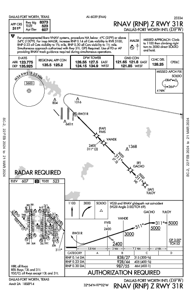 Int'l de Dallas-Fort Worth Dallas-Fort Worth, TX (KDFW): RNAV (RNP) Z RWY 31R (IAP)