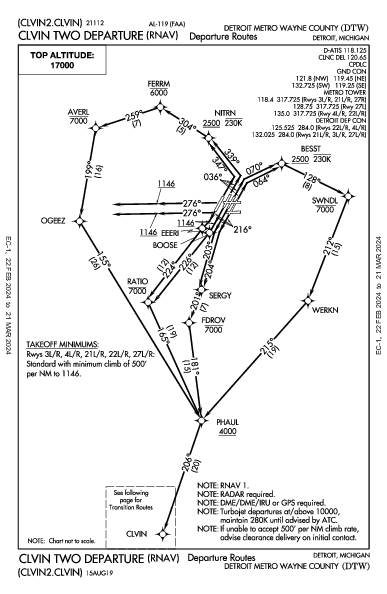 métropolitain de Détroit Detroit, MI (KDTW): CLVIN TWO (RNAV) (DP)