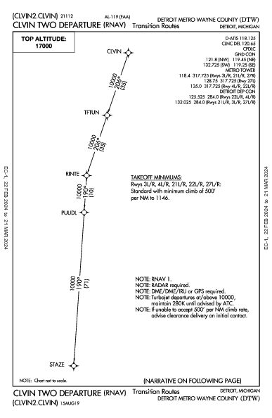 métropolitain de Détroit Detroit, MI (KDTW): CLVIN TWO (RNAV) (DP)