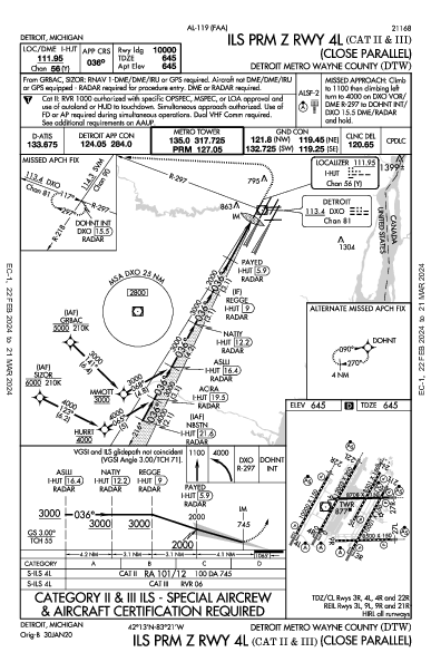 métropolitain de Détroit Detroit, MI (KDTW): ILS PRM Z RWY 04L (CAT II - III) (IAP)